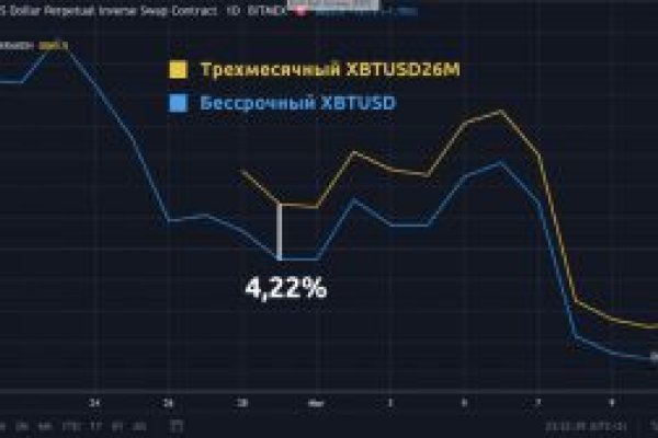 Актуальный сайт кракена