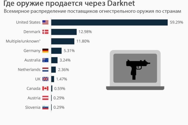 Ссылки на кракен at